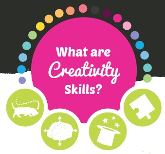What are creativity skills? poster for learners